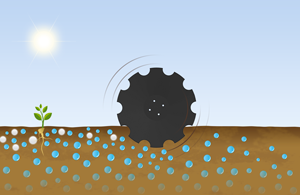 Cover ploughing back Soil warming soil preparation