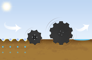 Cover ploughing back Erosion control soil preparation